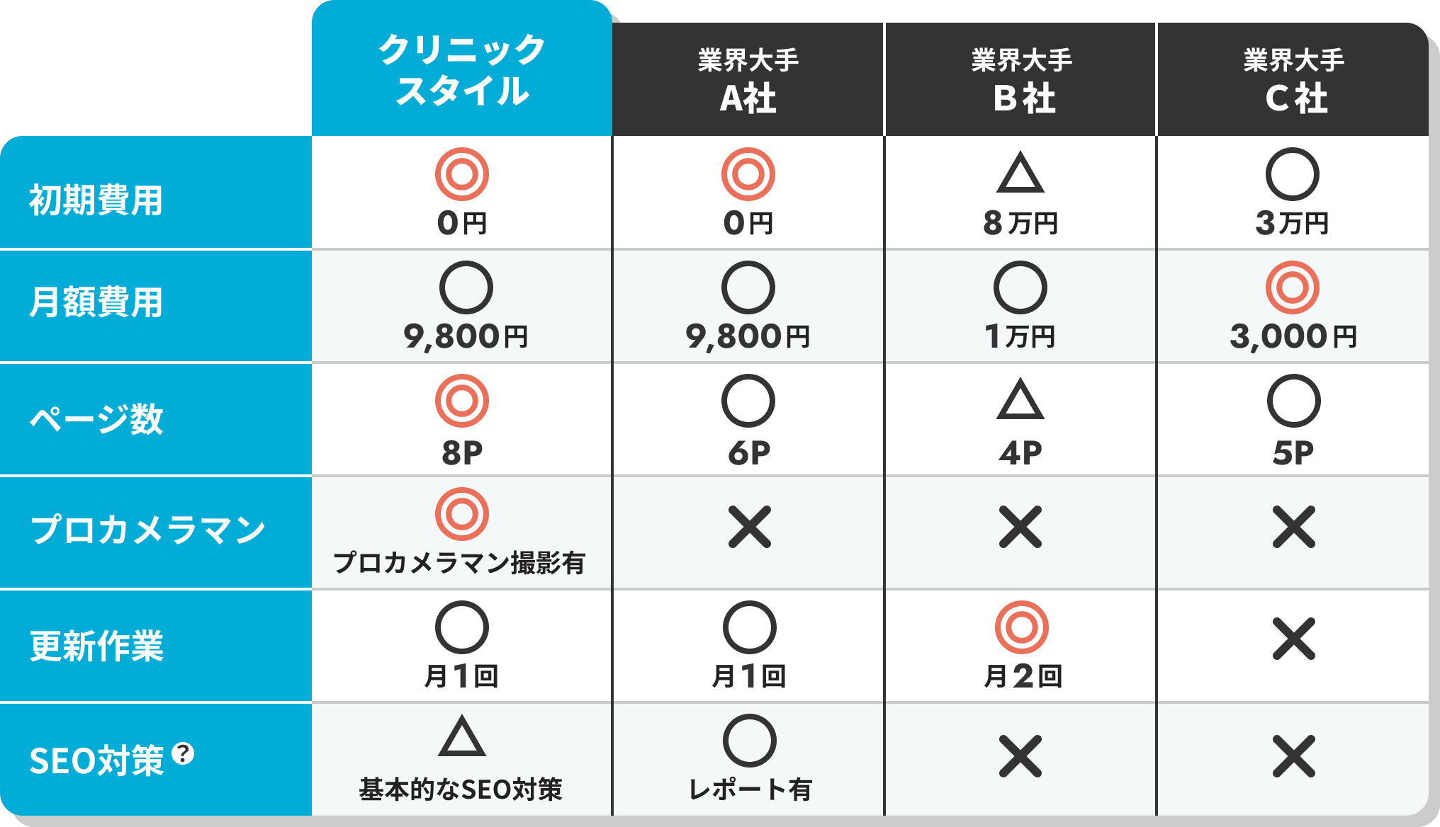 サービス比較表