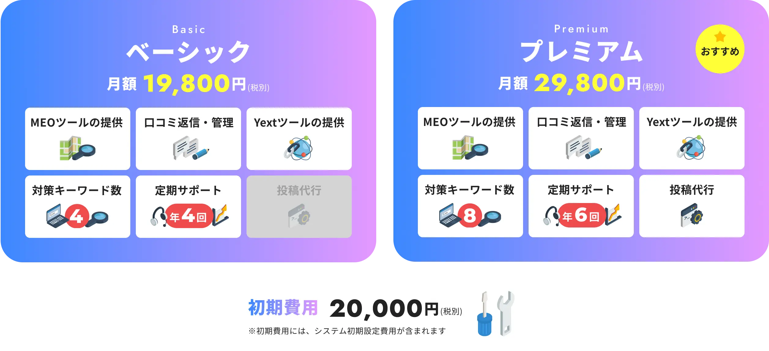 クリニックMEOの料金プラン一覧