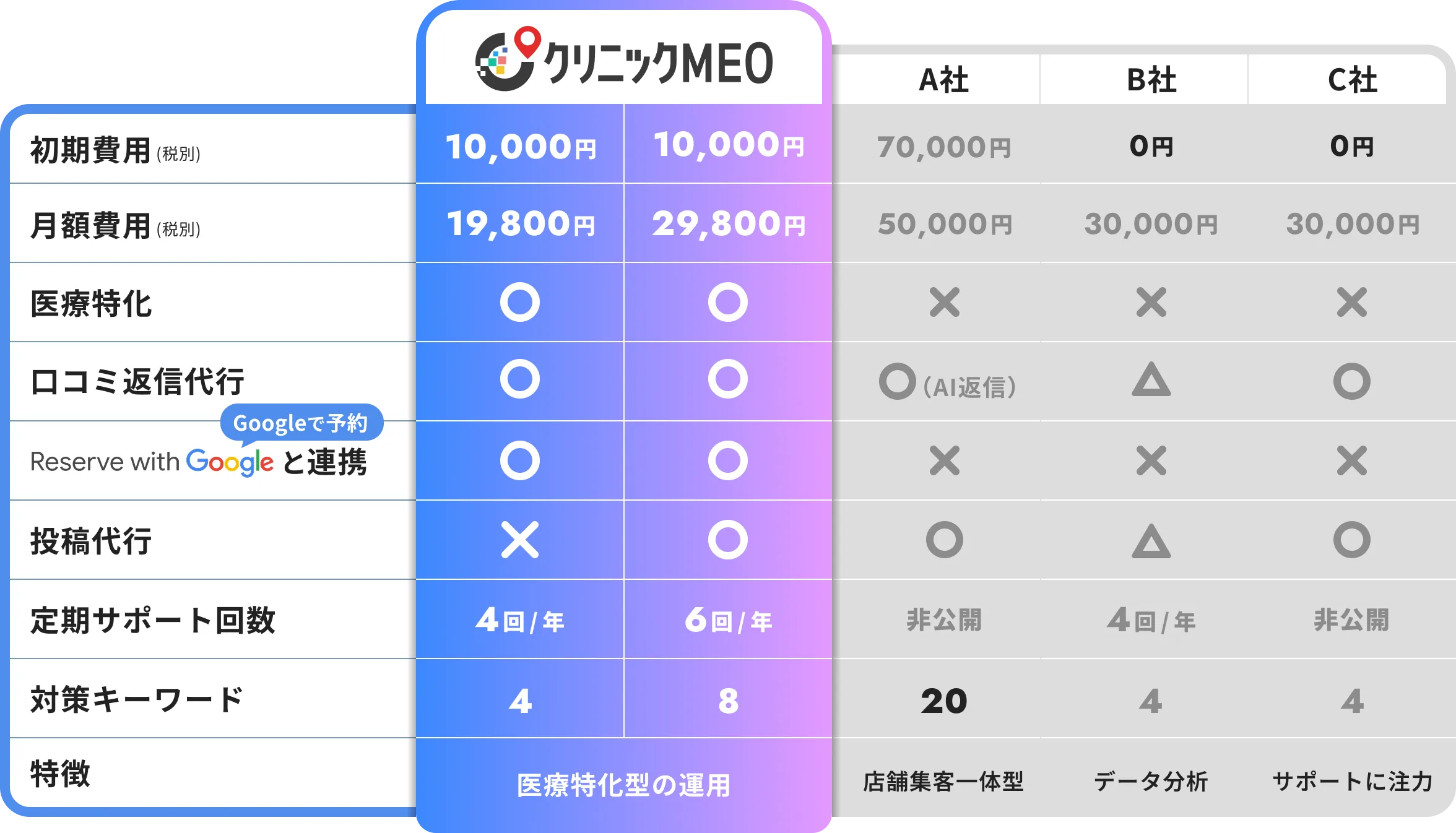 他社比較
