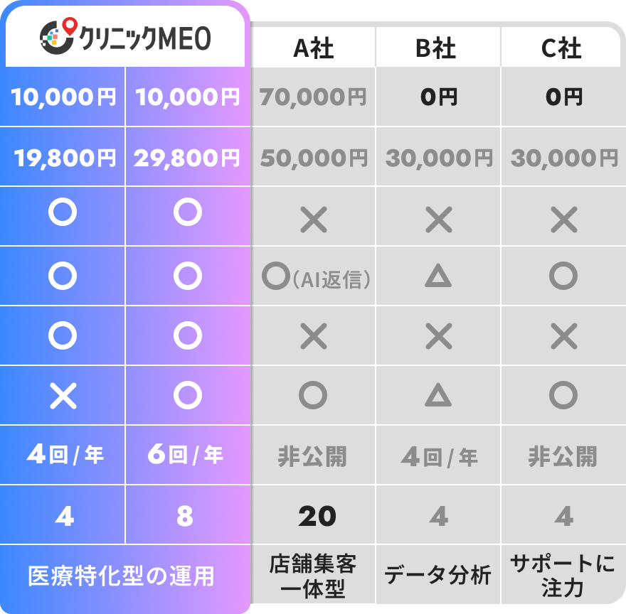 他社比較内容