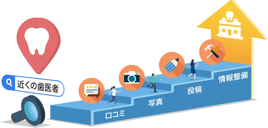 Googleマップ上で”選ばれる状態”