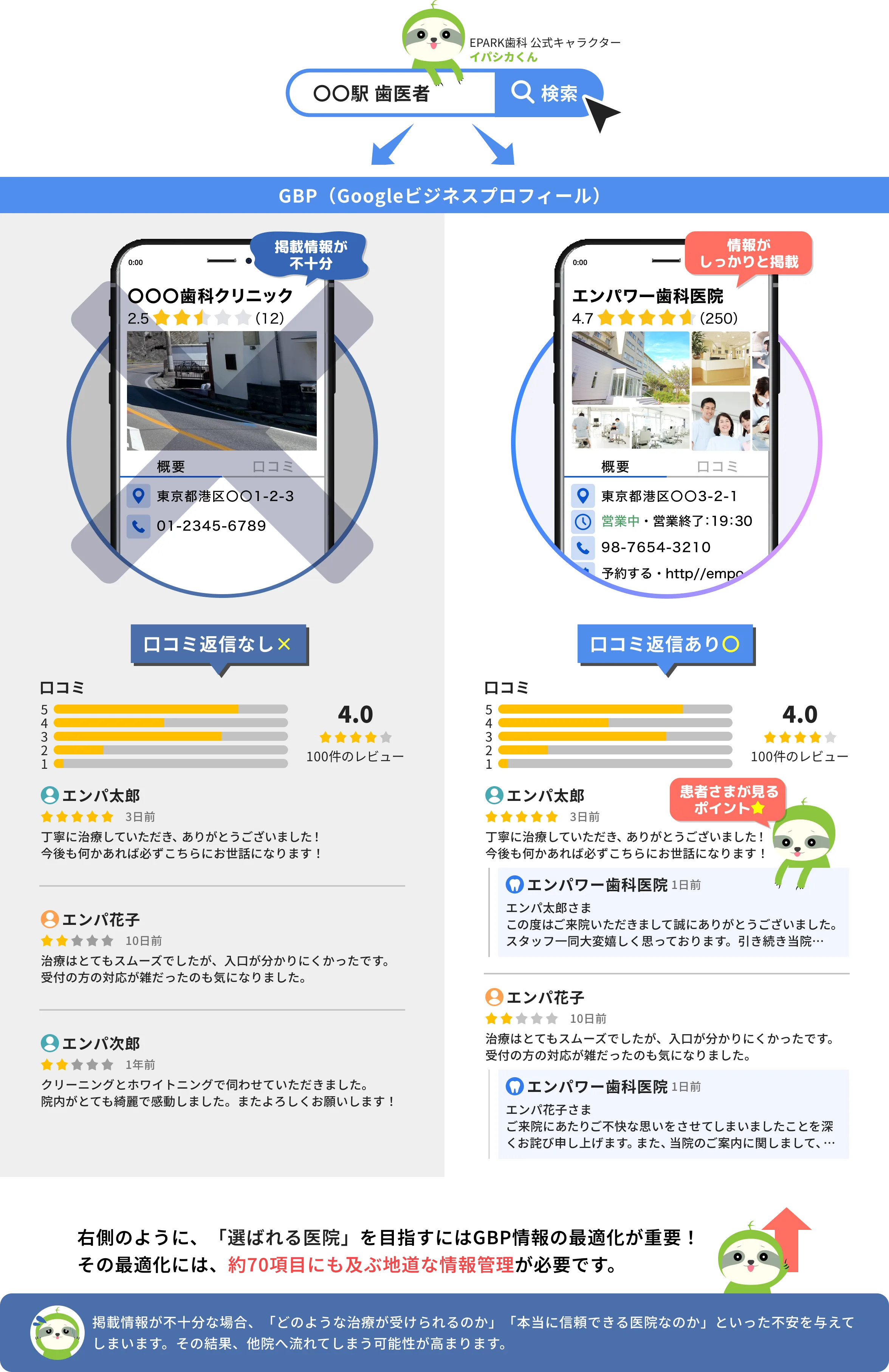 GBP(googleビジネスプロフィール)