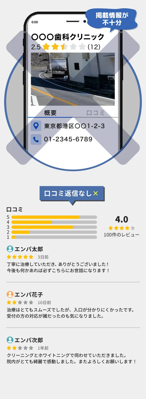 掲載情報が不十分