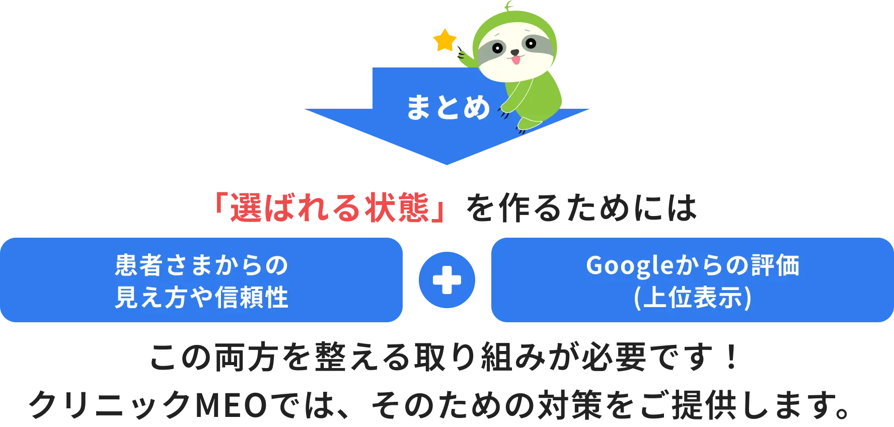 まとめ