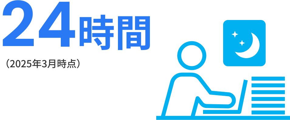 平均残業時間